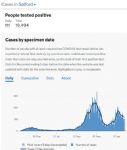 Salford virus cases 29th January